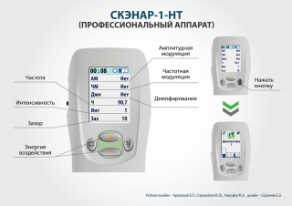 СКЭНАР-1-НТ (исполнение 01)  в Тобольске купить Скэнар официальный сайт - denasvertebra.ru 